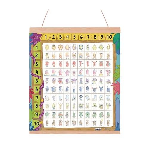 Peppers XXL Magnetposter Einmaleins extra gross für den Mathe-Unterricht